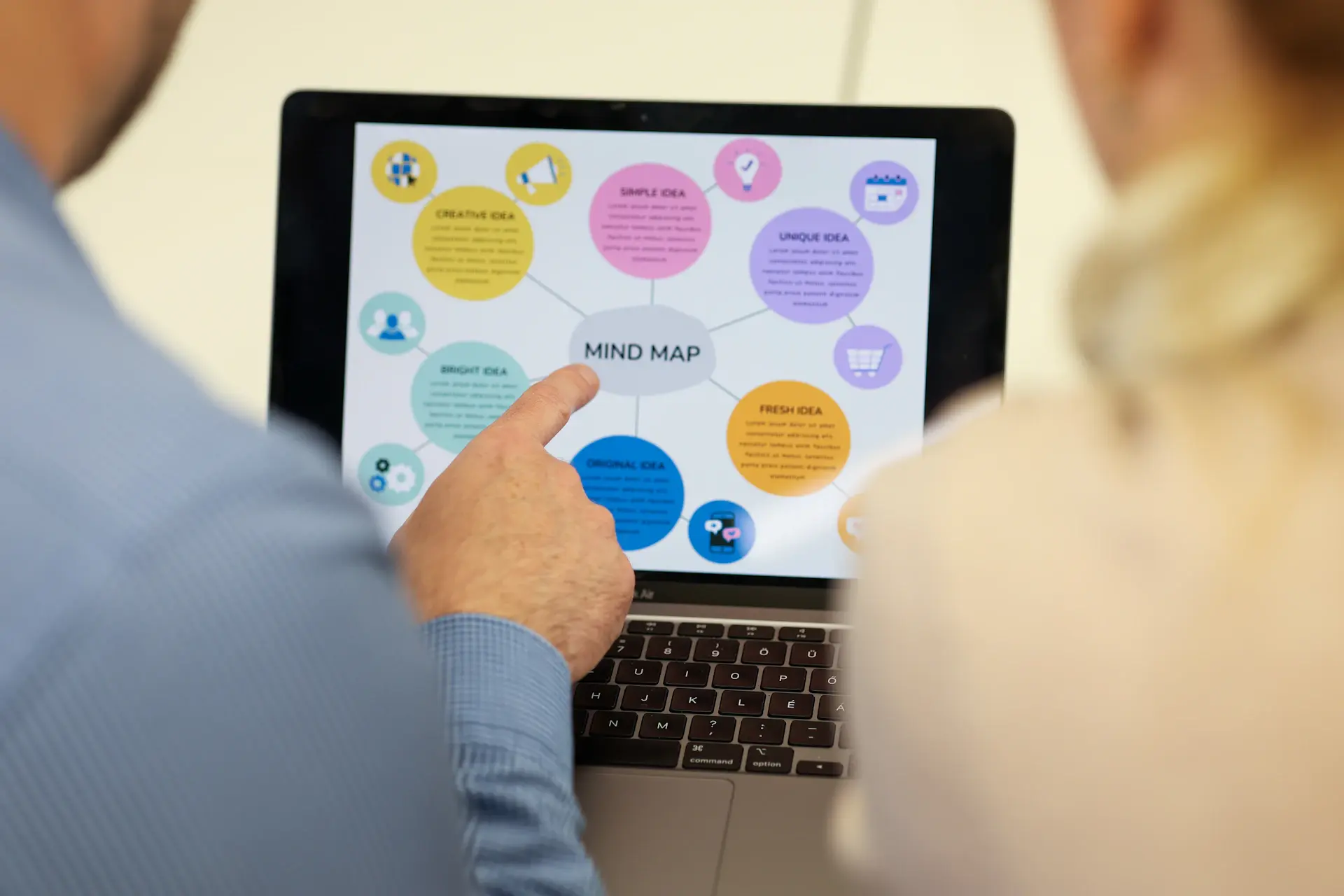 Customer journey map