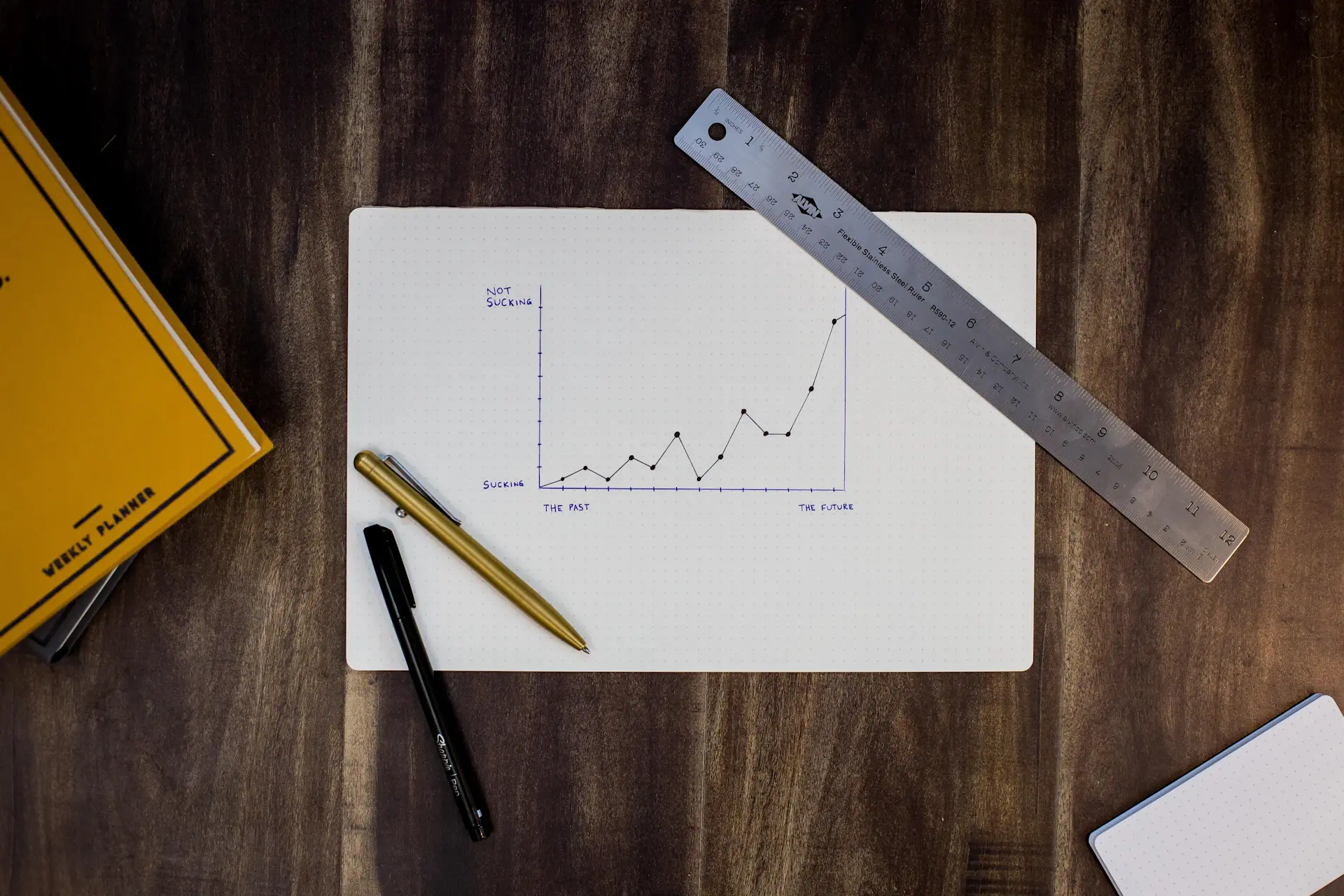 Sales Pipeline